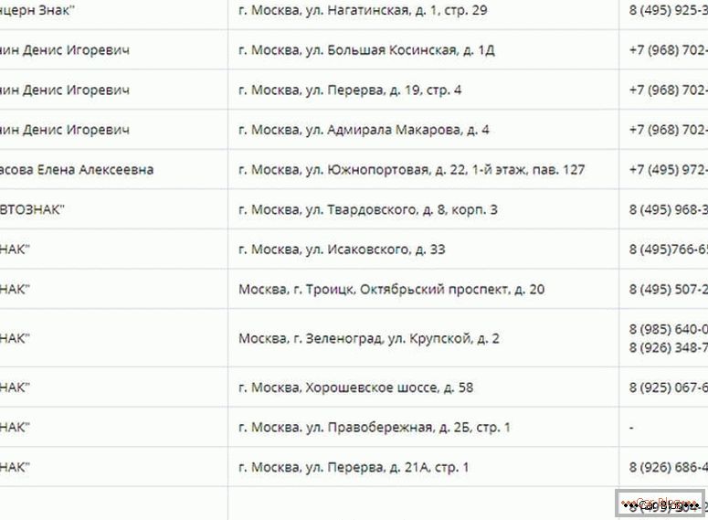 où faire une copie des numéros d'état sur les voitures à Moscou