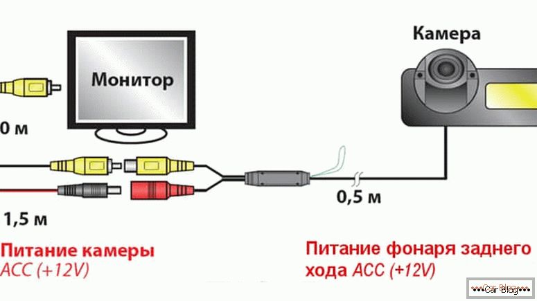 schéma de câblage pour caméra de recul