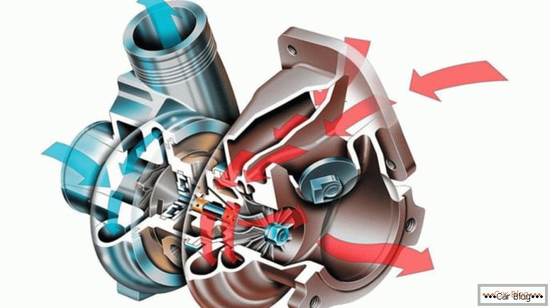 dispositif de turbine diesel