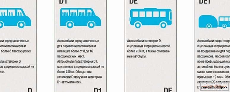 quelles sont les catégories de permis de conduire dans la Fédération de Russie