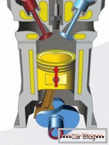 principe de fonctionnement d'un moteur à combustion interne
