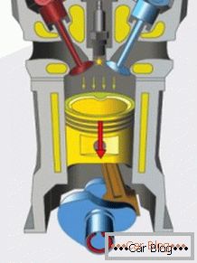 le principe de fonctionnement du moteur à combustion interne