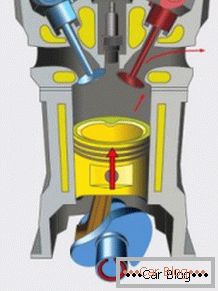 Le principe de fonctionnement du moteur à combustion interne