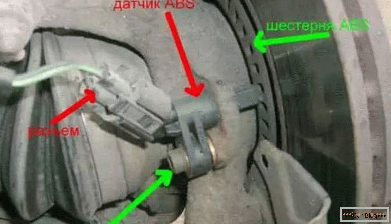 comment vérifier le testeur de capteur ABS