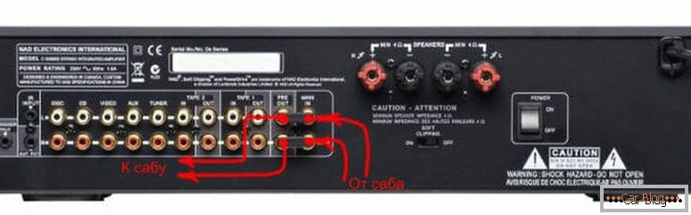 comment connecter un subwoofer actif à la radio