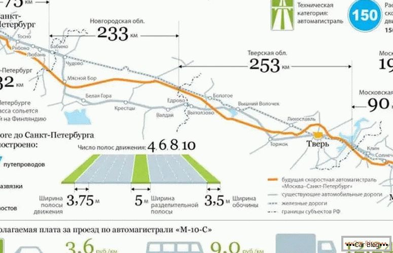 combien coûte la route à péage Moscou - Saint-Pétersbourg