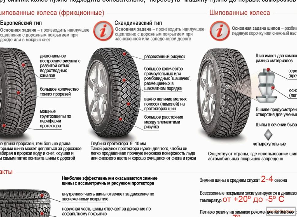 informations de base sur les pneus d'hiver